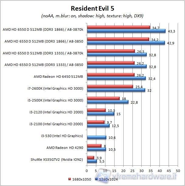 re5dx9