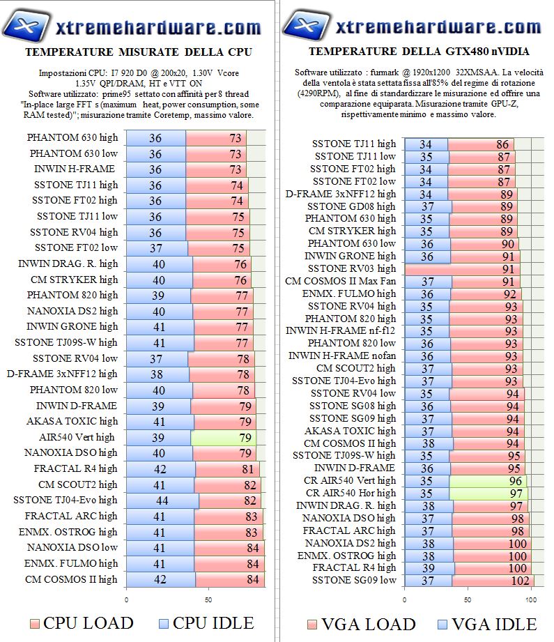 tempgraph