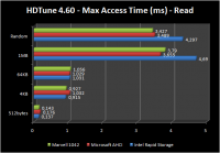 hdtune_max_accessTime-read
