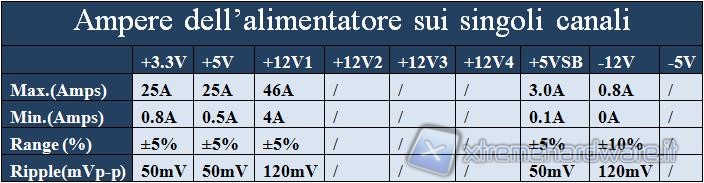 ampere_alimentatore